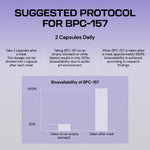 Body Protection Compound (BPC-157) - Healthletic