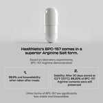 Body Protection Compound (BPC-157) - Healthletic
