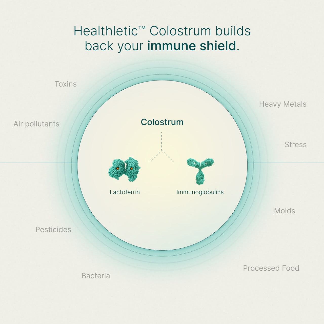 Healthletic™ Daily Colostrum 120 g. - Healthletic