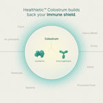 Healthletic™ Daily Colostrum 120 g. - Healthletic