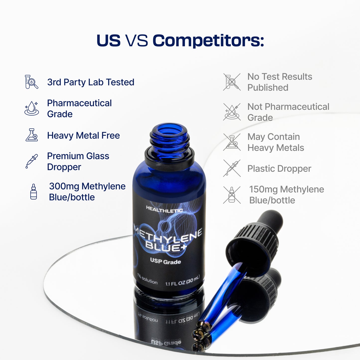 Ultimate methylene blue 1% 30mL (1.0 oz)