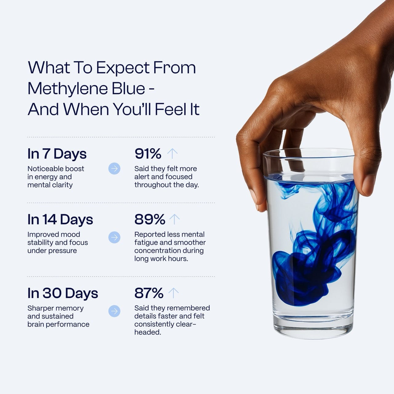 Ultimate Methylenblau 1 % 30 ml (1,0 oz) | Angebot