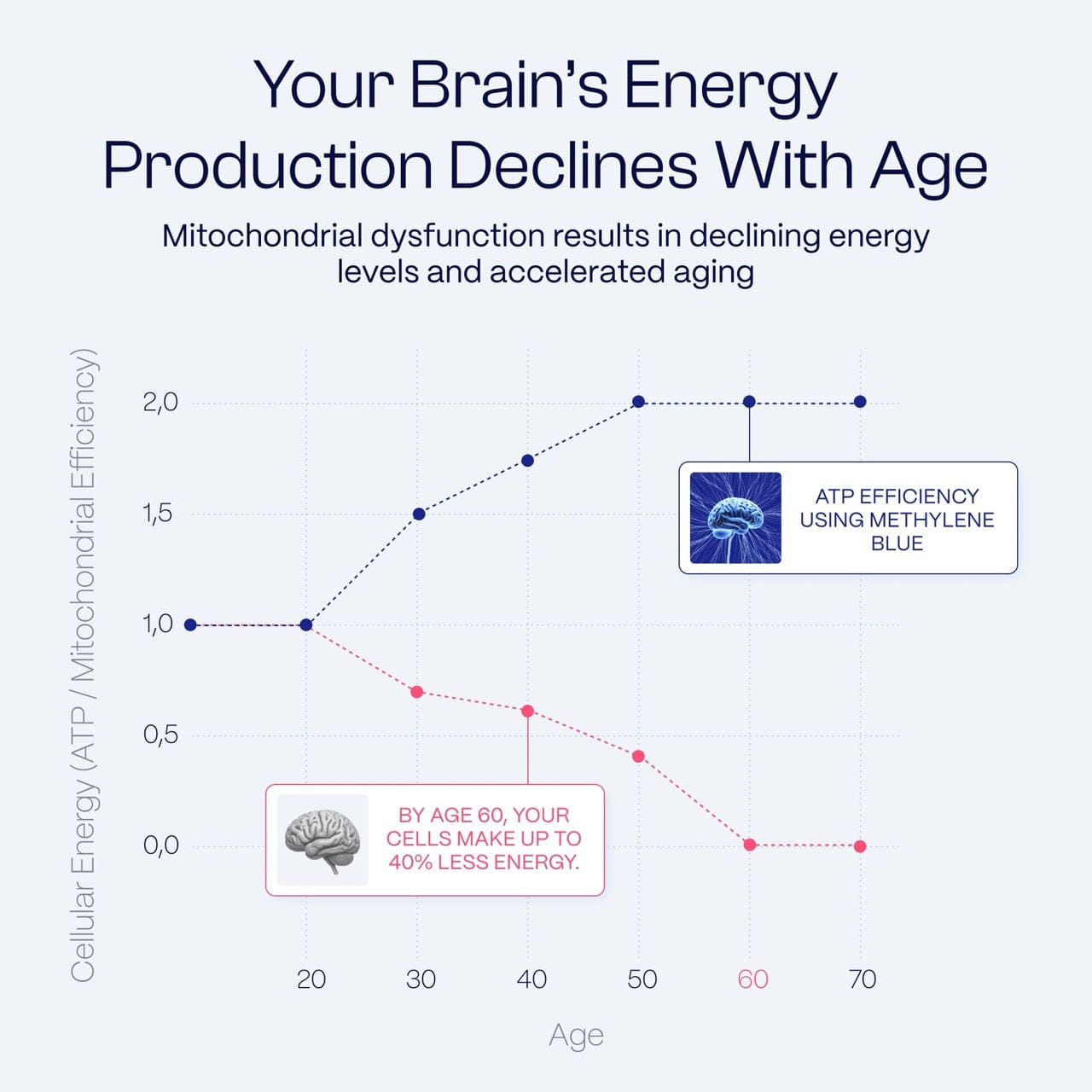 Ultimate Methylenblau 1 % 30 ml (1,0 oz) | Angebot