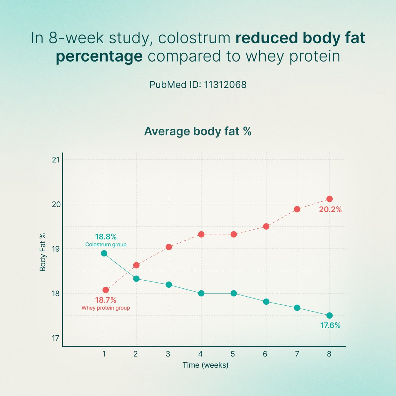 Healthletic™ Daily Colostrum 120 g. - Healthletic