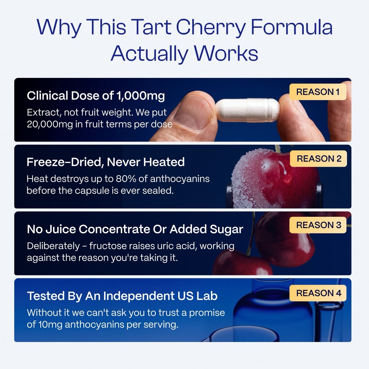 Ultimate Tart Cherry Extract