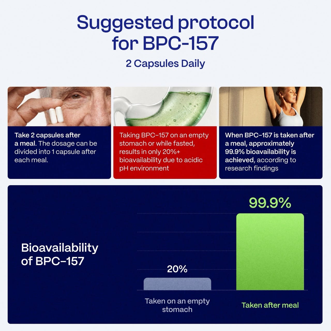 Body Protection Compound (BPC-157)
