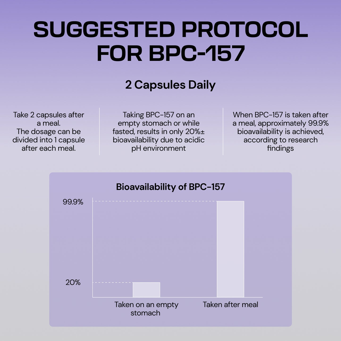 Body Protection Compound (BPC-157)