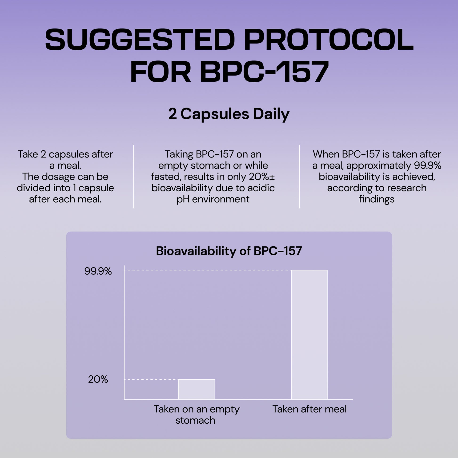 Body Protection Compound (BPC-157)