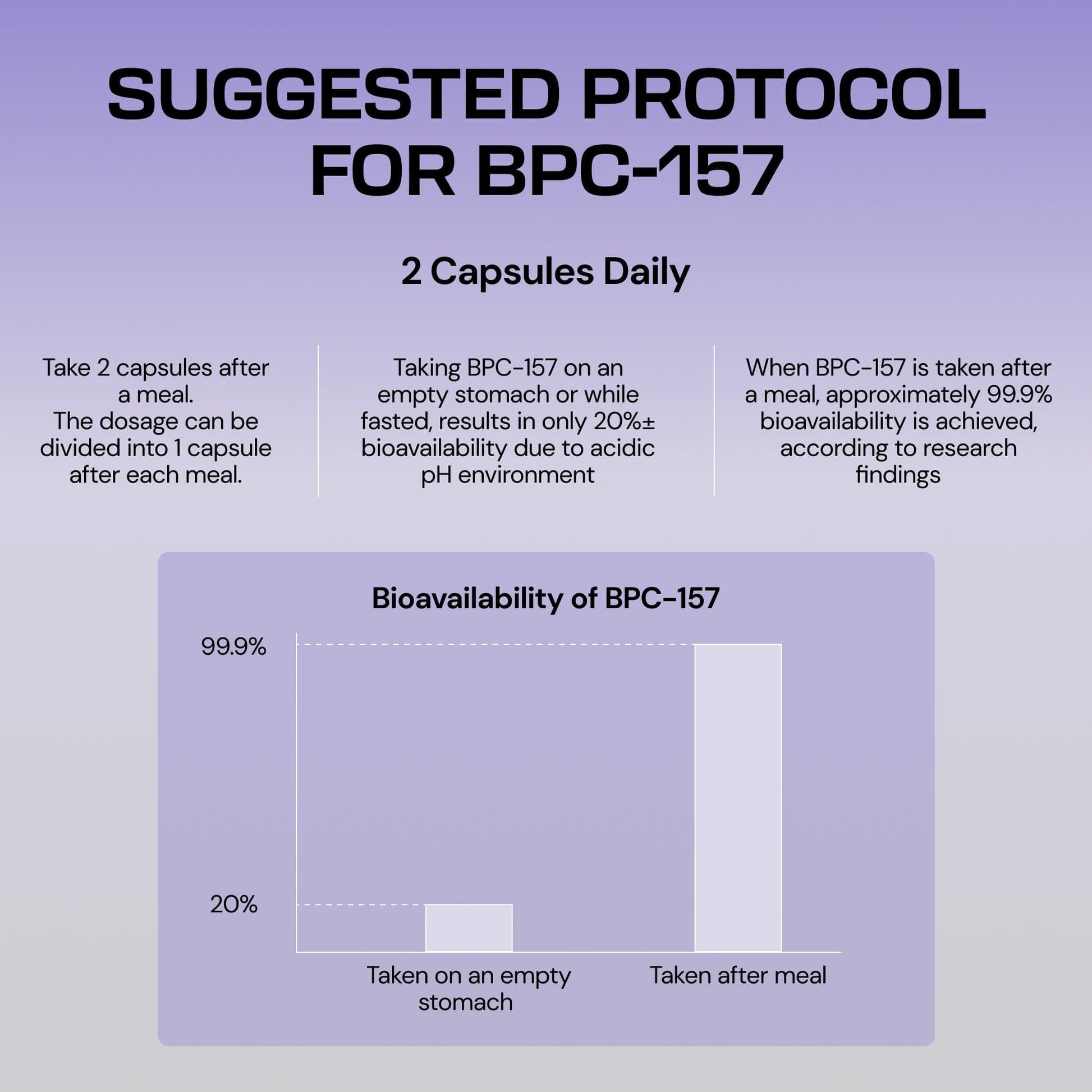 BPC-157 Supplement | Gut, Joint & Muscle Recovery Support Healthletic BPC-157 Supplement | Gut, Joint & Muscle Recovery Support Healthletic