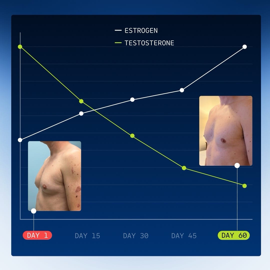 YOUR TESTOSTERONE IS FINE