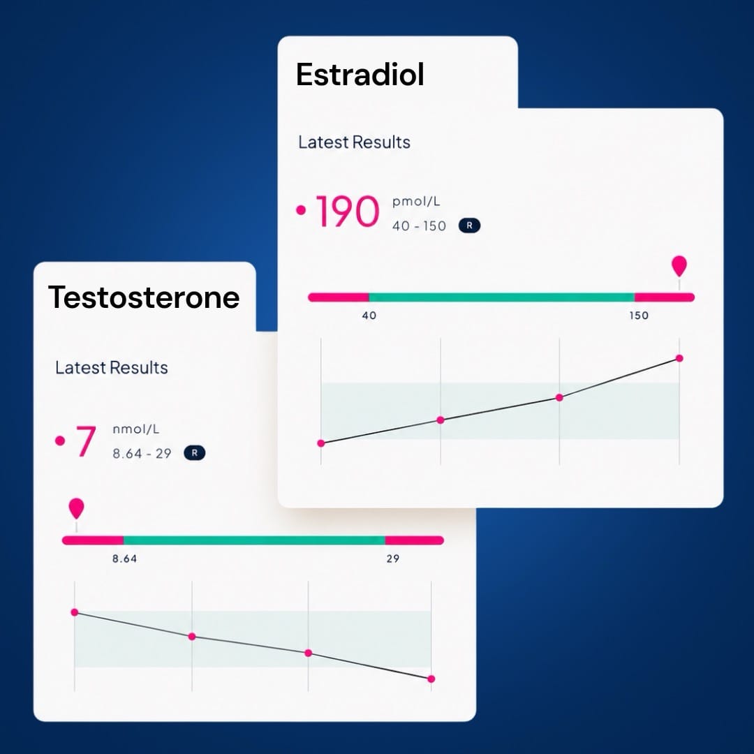 YOUR TESTOSTERONE IS FINE