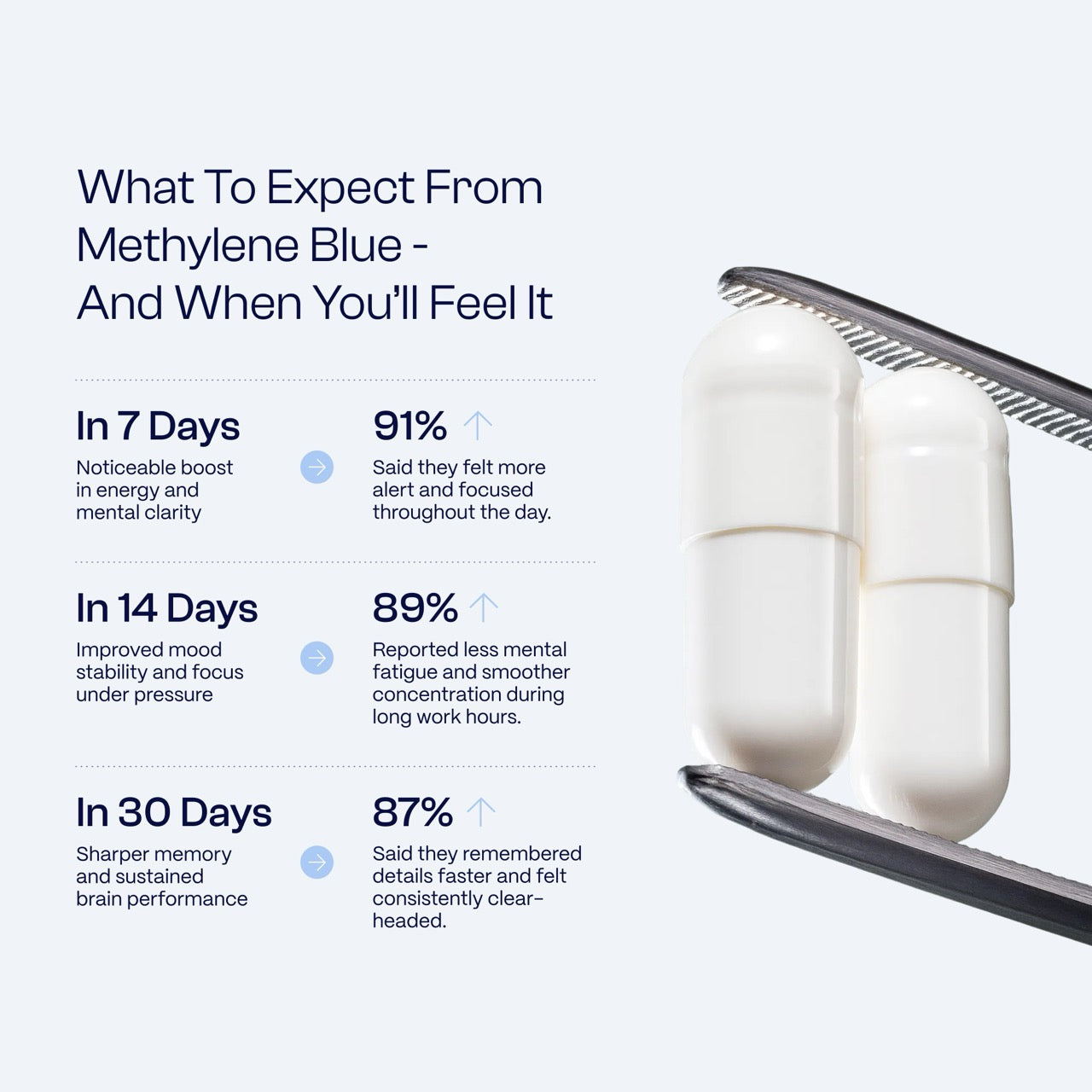 Ultimate MB Capsules + Vit C.