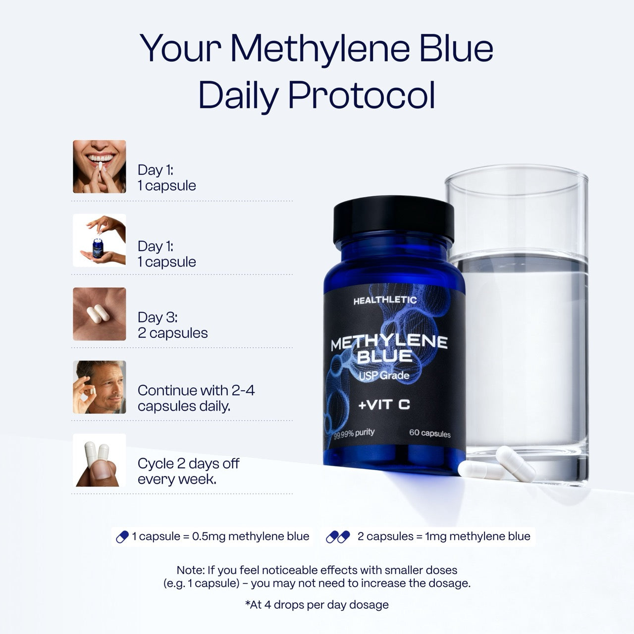 Ultimate MB Capsules + Vit C.