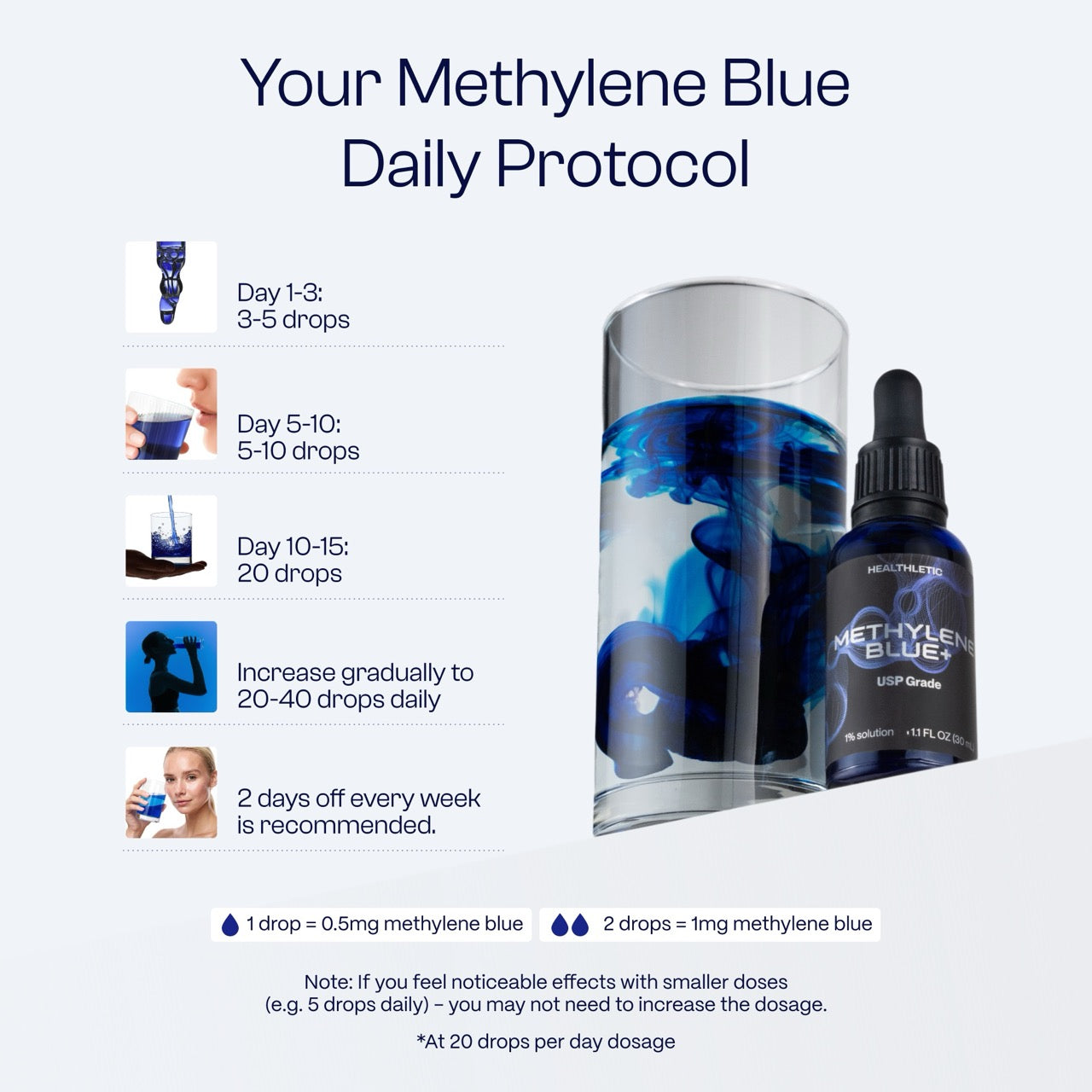 Ultimate methylene blue 1% 30mL (1.0 oz)