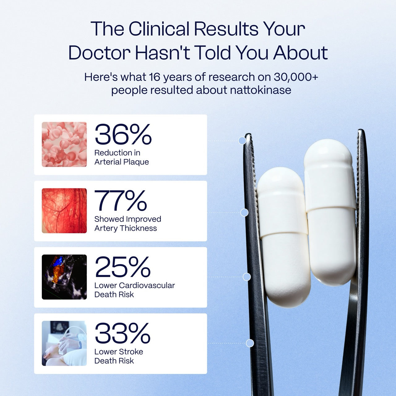 Ultimate Nattokinase
